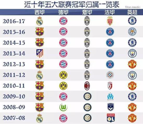 阵容组合中