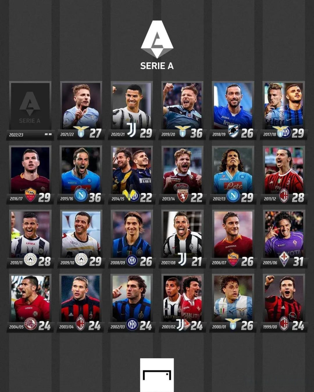 调整和灵活 调整和灵活